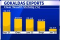 Promoter Entity has no plans to sell any further stake as of now, says Gokaldas Exports