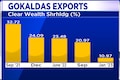 Promoter Entity has no plans to sell any further stake as of now, says Gokaldas Exports