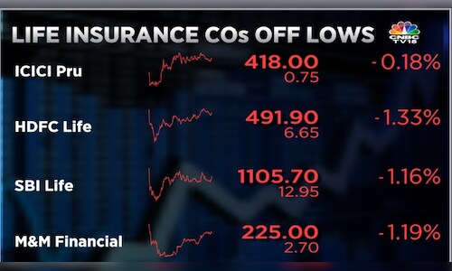 Morgan Stanley cuts target prices of life insurers — SBI Life top pick ...