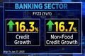 Fiscal wrap | Banking sector saw an exceptional loan growth