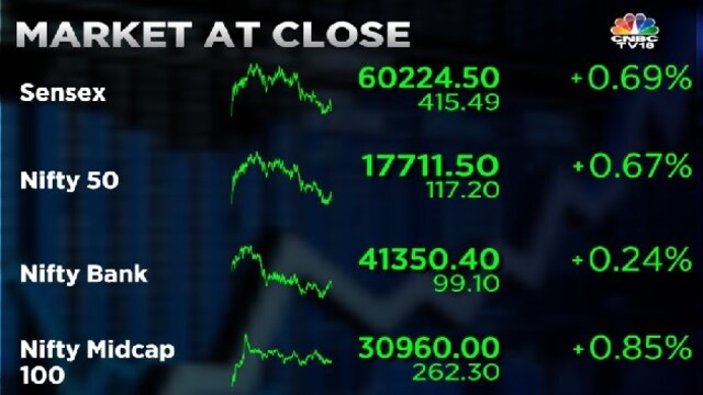 Stock Market Highlights: Nifty 50, Sensex end in the green but off ...