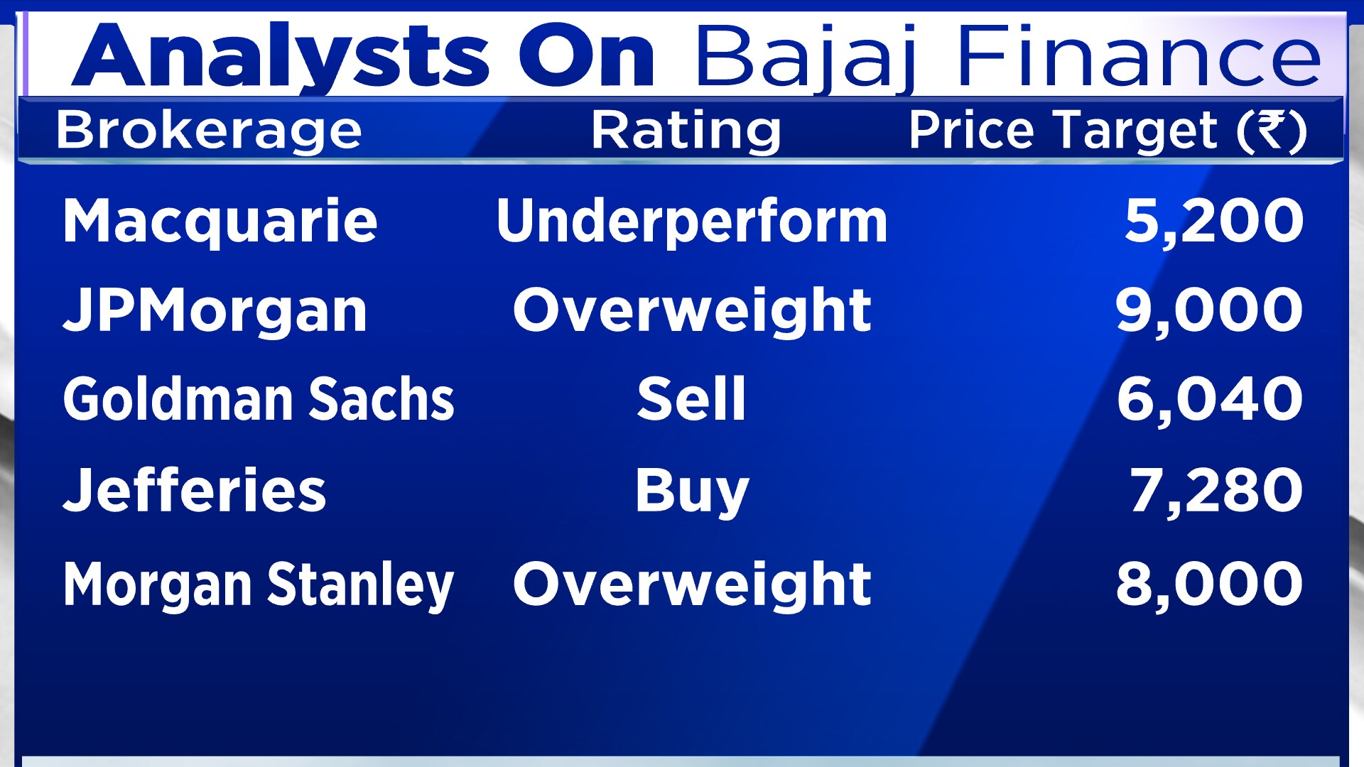 latest research report on bajaj finance