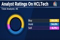 HCLTech Q4 Results: No major negative surprises, dividend yield to limit downside, say analysts