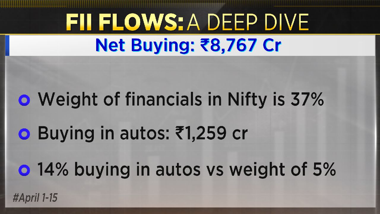 FII Turn Buyers In April: A Deep Dive Into Net Buying