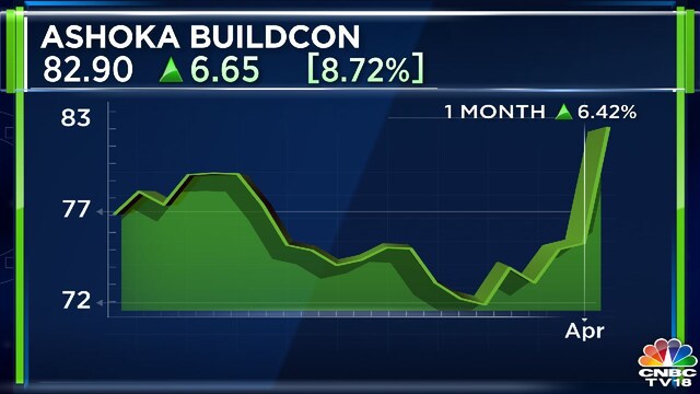 Ashoka Buildcon receives Letter of Award worth Rs 2,285 crore for ...