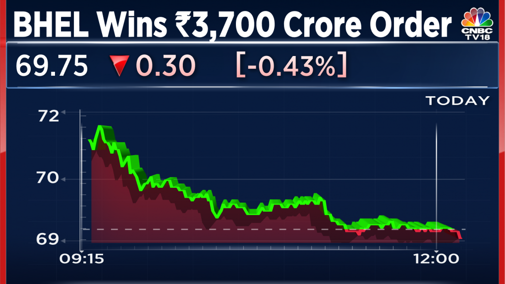 BHEL Shares Drop Despite Letter Of Intent For Supply Of Defence ...