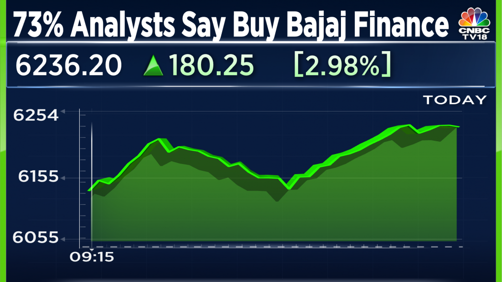 latest research report on bajaj finance