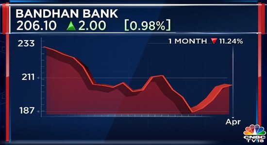 Hdfc Yes Bank Paytm And Bajaj Finance Bfsi Stocks React To Fy23 Numbers Cnbc Tv18 1034