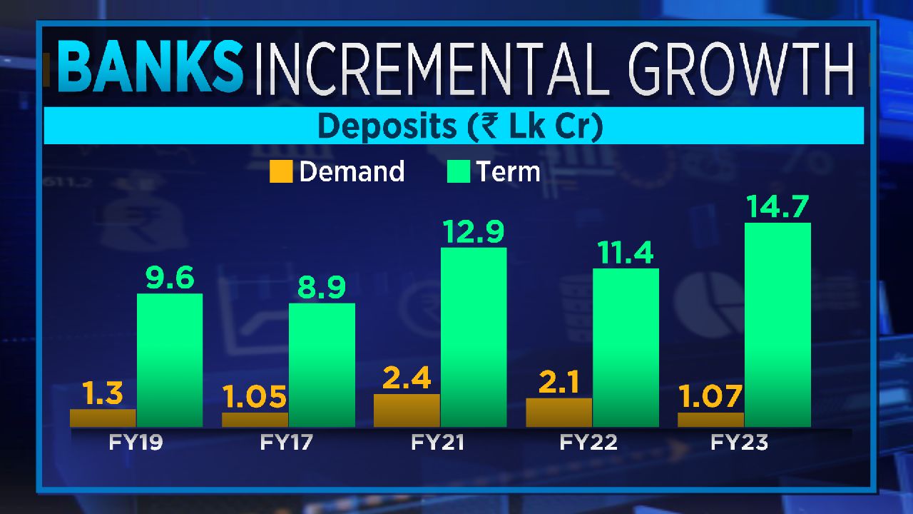 indian-banks-deposits-and-loans-grew-at-record-speed-but-borrowing-may