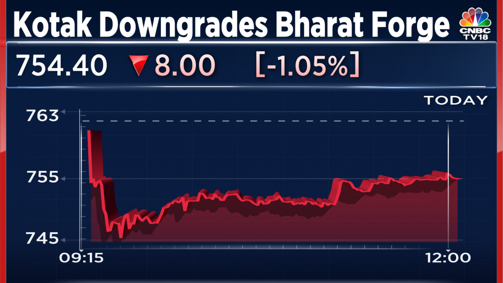 Kotak Institutional Equities Downgrades Bharat Forge Over Limited ...