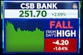 CSB Bank shares rise after 30% growth in advances and nearly 50% in gold loans