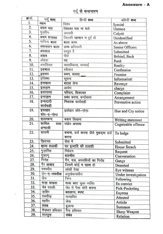 Delhi Police s Hidayaat Avoid Usage Of Complex Urdu Words While 