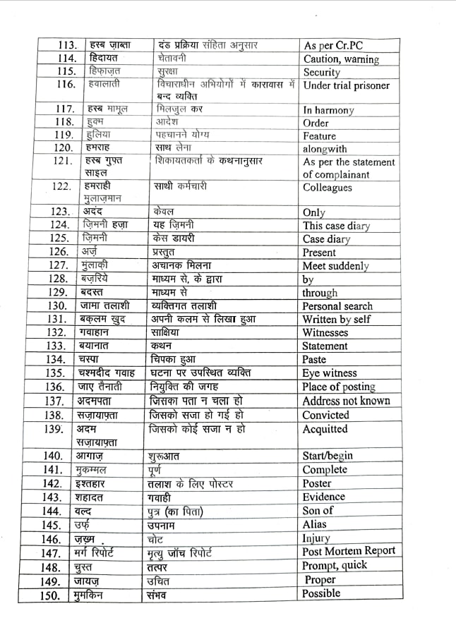 Delhi Police’s ‘Hidayaat’, avoid usage of complex Urdu words while