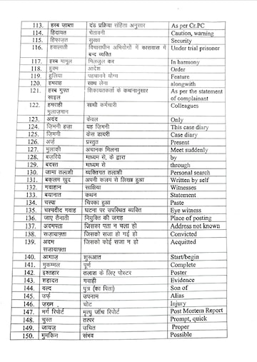 Delhi Police Banned Urdu Persian Words 4 ?im=Resize,width=360,aspect=fit,type=normal