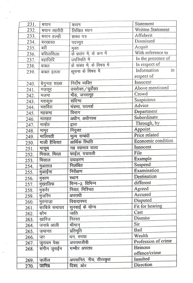 Delhi Police’s ‘Hidayaat’, avoid usage of complex Urdu words while filing FIRs