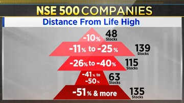 Decoding the five-year underperformance of Nifty Smallcap index and 