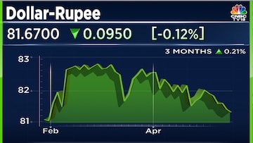 Indian Rupee, Nifty 50 Outlook: Will USD/INR and the Stock Index