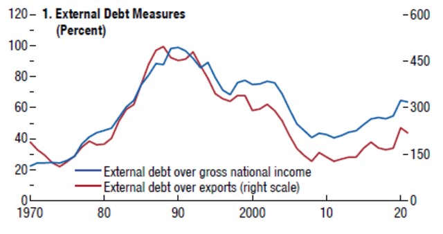 IMF says global growth prospects over medium term now seem dimmer than ...