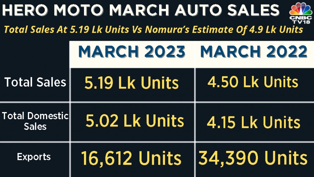 Hero motocorp sale sales