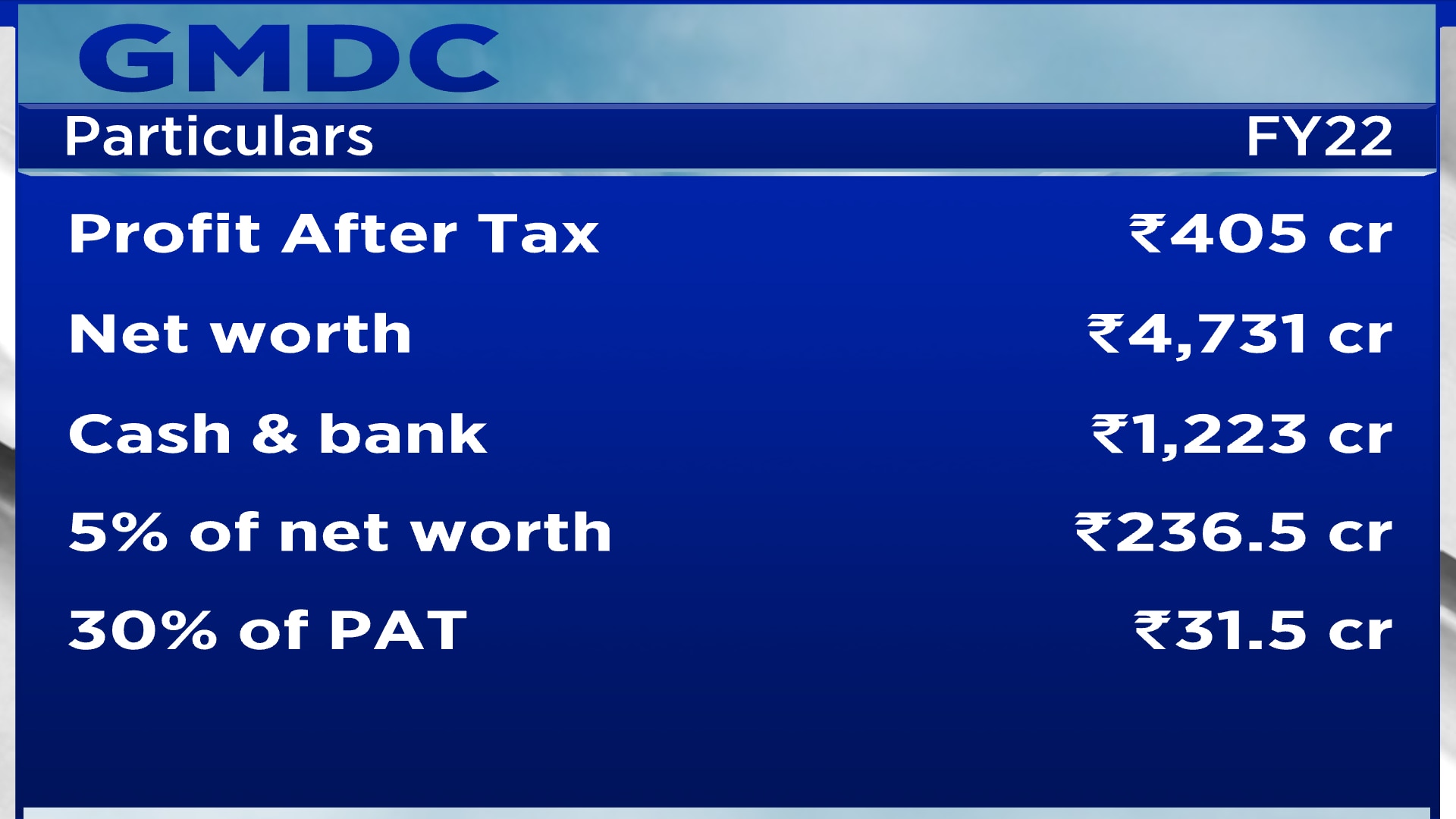 New dividend, bonus shares policy in Gujarat Here is how the listed