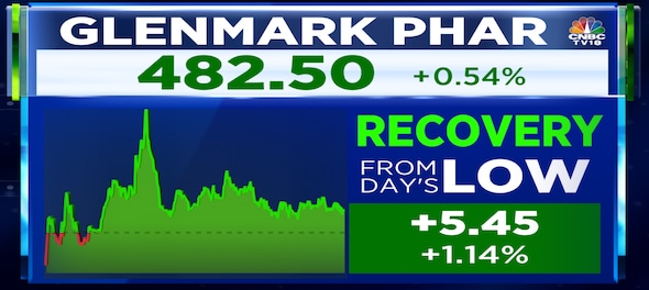 Glenmark Pharma shares gain for the fourth day in a row, hit 52-week high