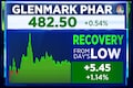 Glenmark Pharma shares gain for the fourth day in a row, hit 52-week high