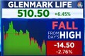 Glenmark Life Sciences hits fresh 52-week high after net profit rises 48% in March Quarter