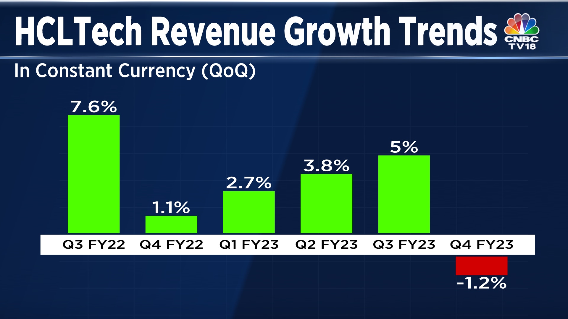 HCLTech Q4 Results FY24 revenue growth guidance better than