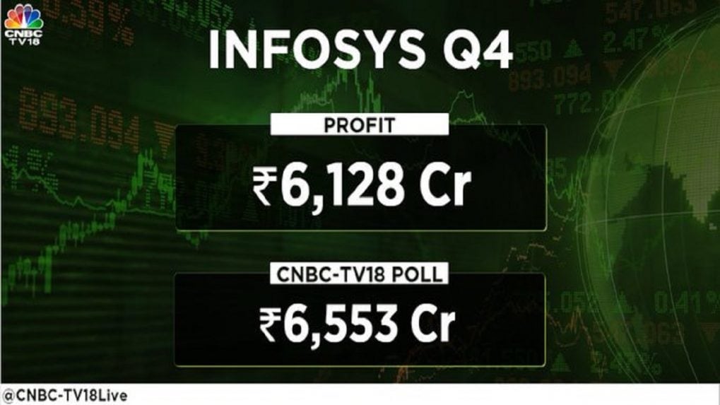 Infosys Q4 Results Highlights Net profit rises 7.8 to Rs 6,128 crore