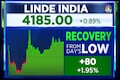 Linde India shares hit a 52-week high, up nearly 20% so far this year