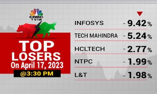 Stock Market Highlights Sensex Nifty 50 End Rangebound Session Off Lows Nifty It Falls 4 7143