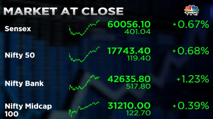 Stock Market Highlights: Sensex, Nifty 50 End Near Day's High As ...