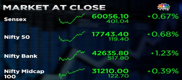 Stock Market Highlights Sensex Nifty 50 End Near Days High As Indices Gain In Last Hour 