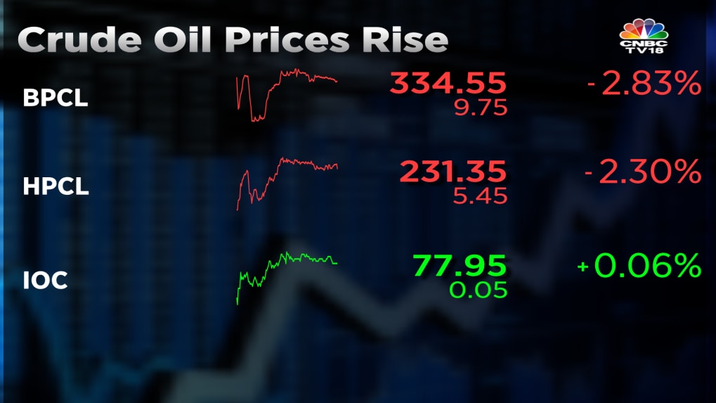 Shares Of Oil Marketing Companies Slide As Crude Oil Prices Rally On ...