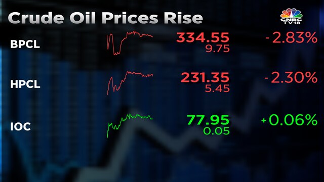 Shares of Oil Marketing Companies slide as crude oil prices rally on ...