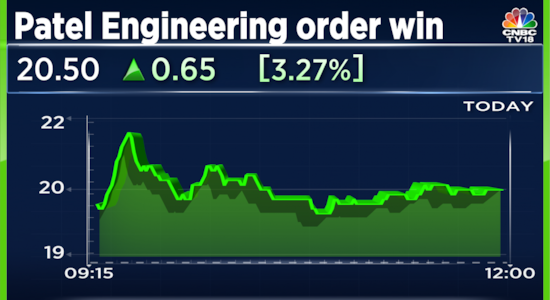 Patel Engineering JV bags irrigation projects worth Rs 841 crores, stock up 3%