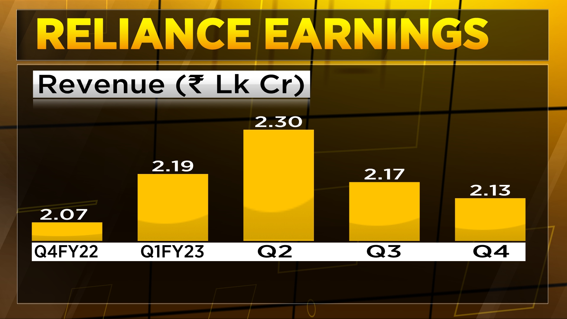 Reliance Industries Q4 Results Nifty 50 Heavyweight Reports Highest