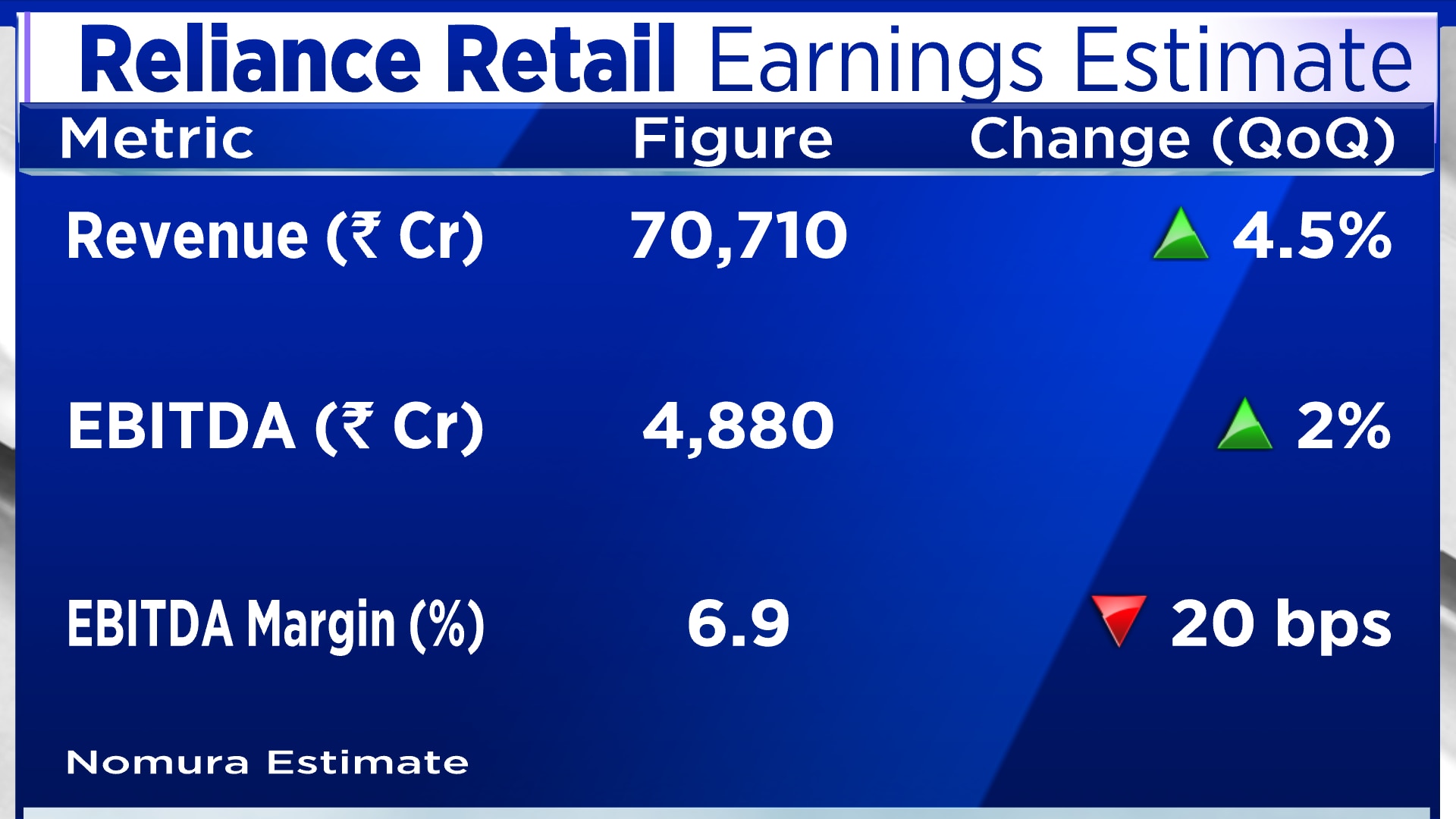 Reliance Retail Acquires Majority Stake In DTC Brand Clovia For $125  Million - Retail Bum