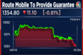 Route Mobile board approves Corporate Guarantee of $10.14 Million for loan facility proposed by its UK subsidiary