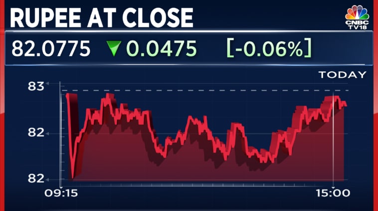 Rupee Vs US Dollar: INR Rises To 82.10 Versus USD Ahead Of US Inflation ...