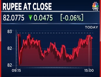 Rupee vs dollar: INR falls to 82.45 versus USD