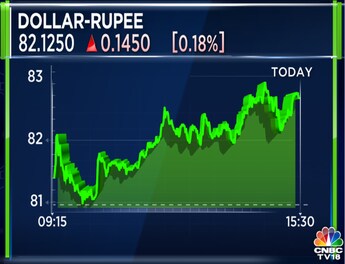 Rupee dollar forex rate today April 3 2023 INR vs USD currency