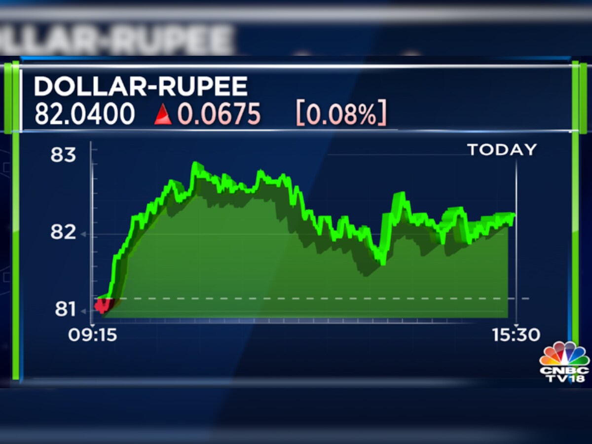 Rupee vs dollar: INR falls to 82.45 versus USD