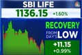 SBI Life Q4 Results | Profit jumps 15% to Rs 780 crore as premiums rise