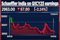 Schaeffler India declines 2% ... Misses street expectations on domestic industrial and exports segment