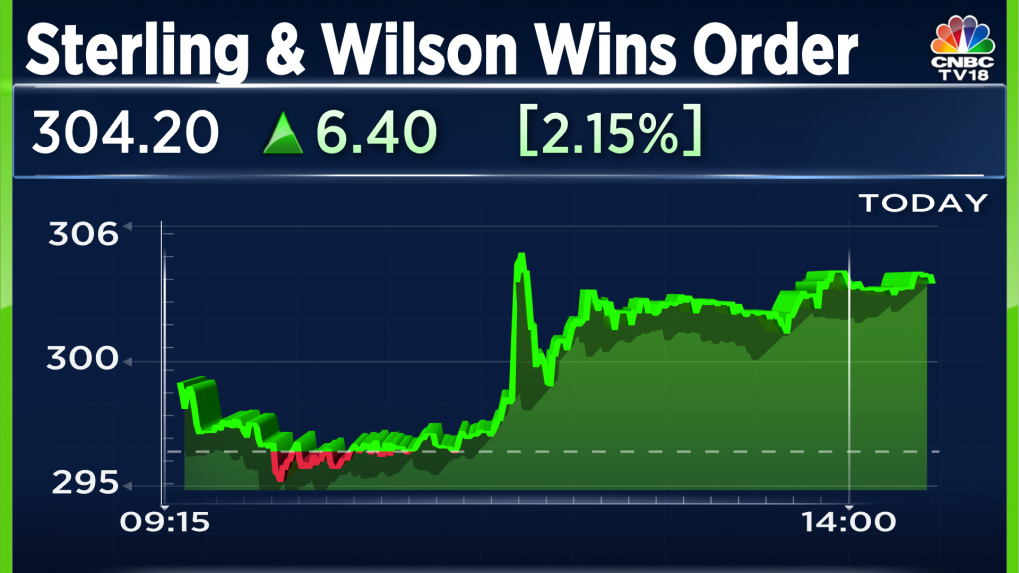 Sterling and Wilson wins three rural electrification orders worth Rs