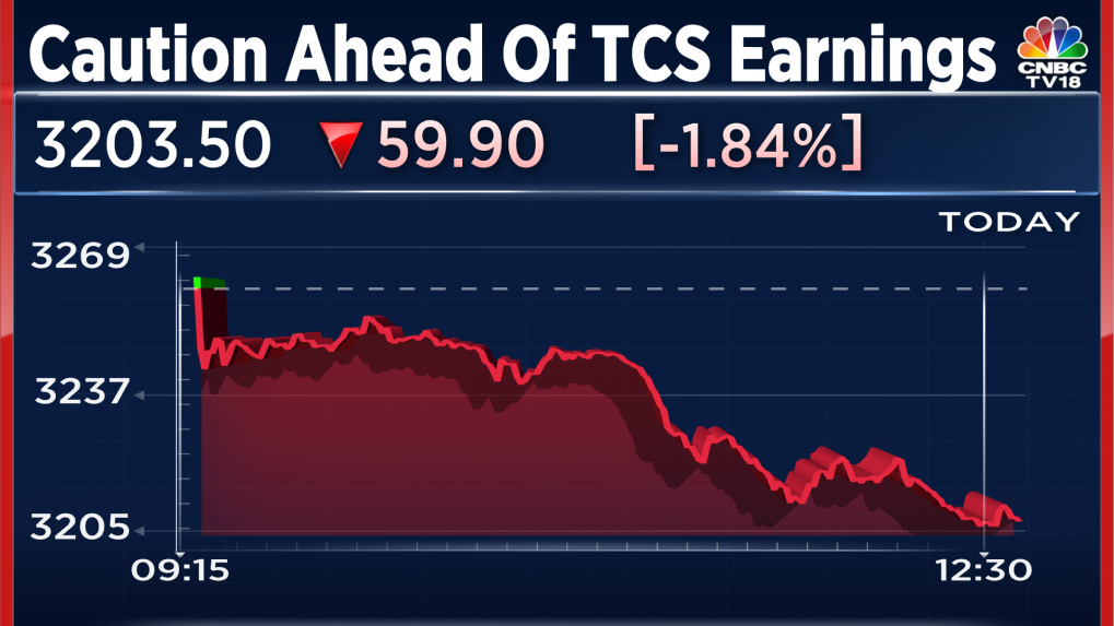 TCS shares among top Nifty 50 losers a day ahead of March quarter earnings