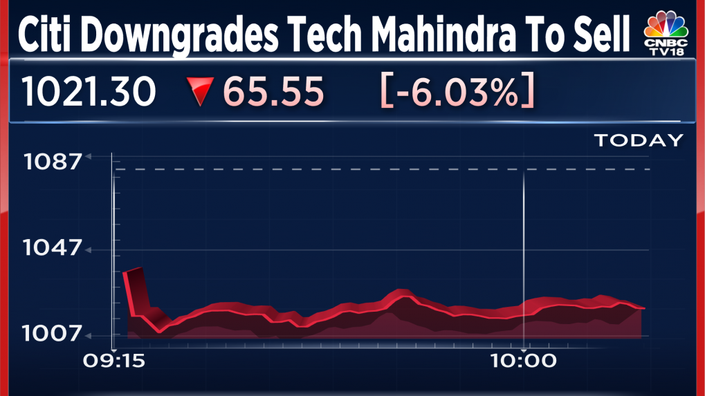 Tech Mahindra falls most in three years after Citi downgrades citing