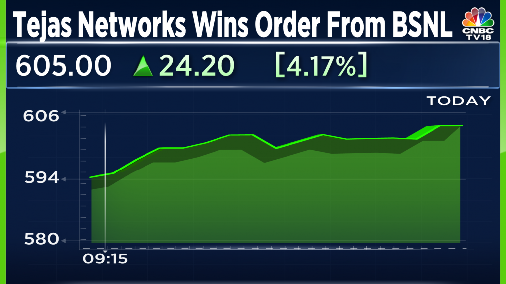 tejas-networks-wins-largest-order-in-history-worth-rs-696-crore-from