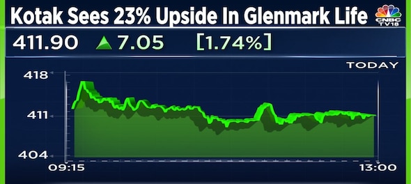 Kotak Institutional Equities sees 23% upside in Glenmark Life - Stock Gains